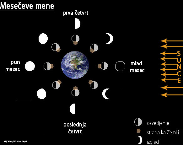geografija_5_4_2meseceve_mene